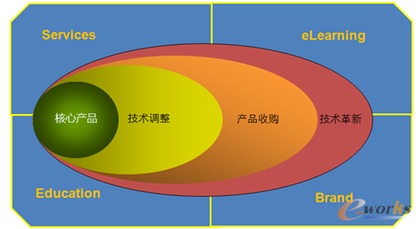 姜元慶 重視產品研發，專注技術拓展，深耕技術服務