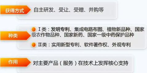 國(guó)家高新技術(shù)企業(yè) 技術(shù)驅(qū)動(dòng)的創(chuàng)新引擎